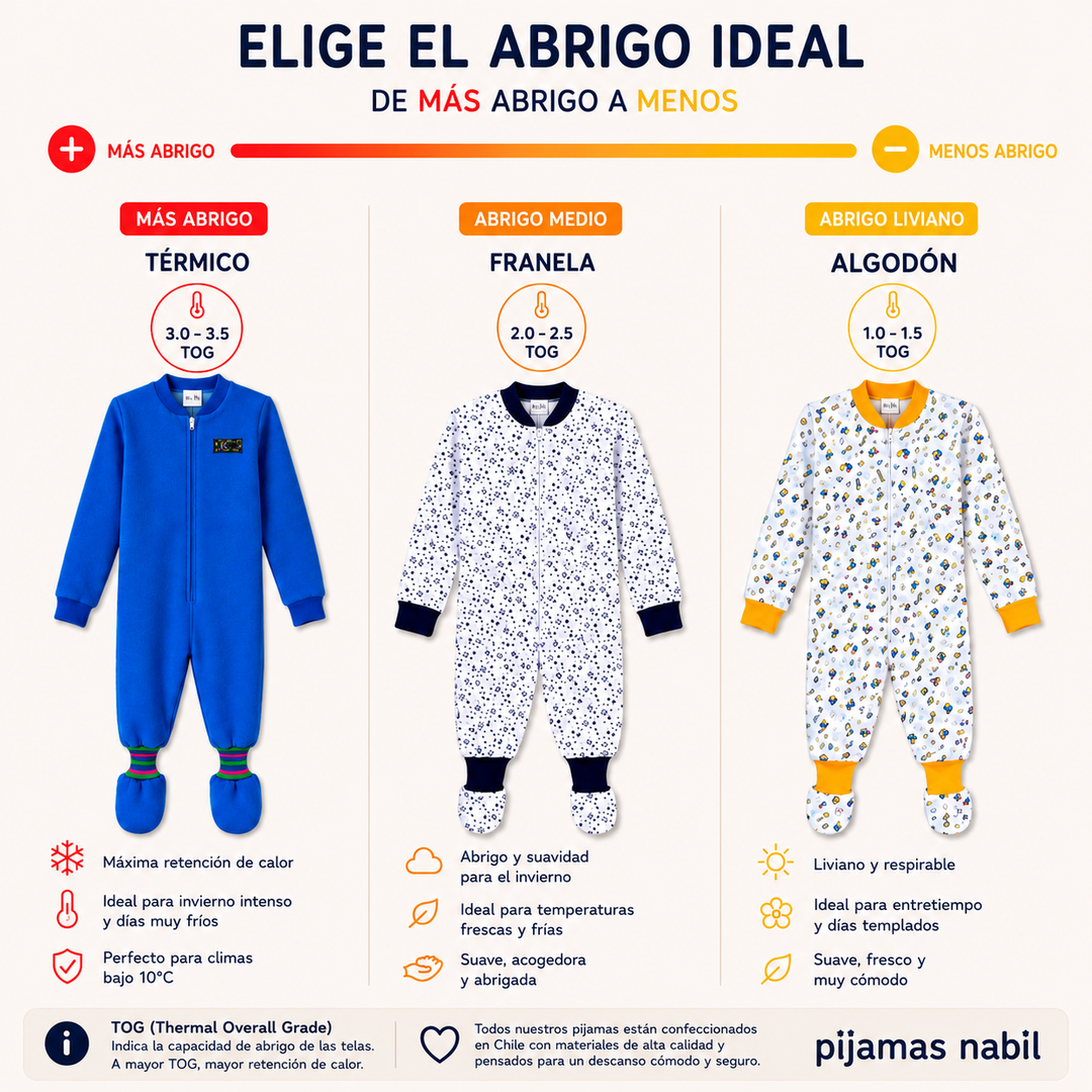 Guía de telas: ¿Algodón, franela o térmico? Cómo elegir el pijama ideal según la temporada y tu piel